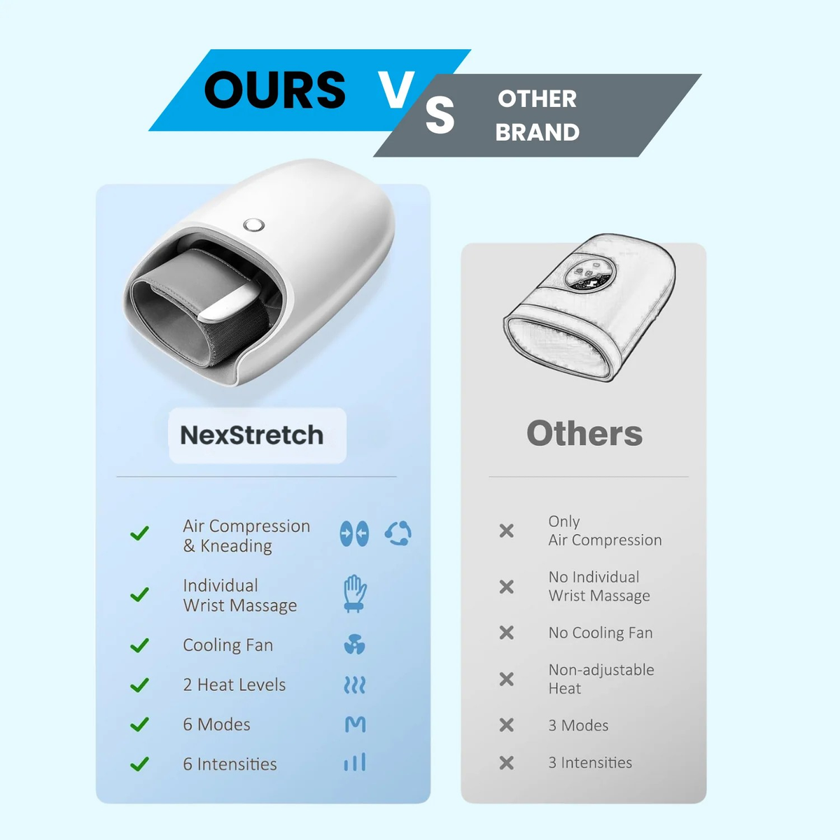 NexStretch GripEase Hand Massager