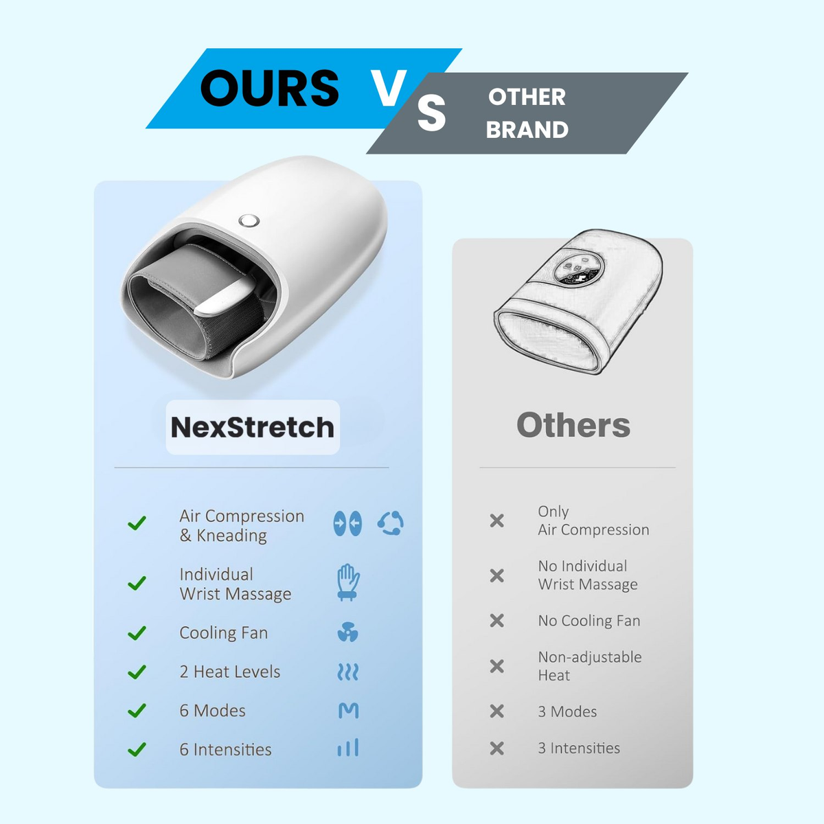 NexStretch GripEase Hand Massager