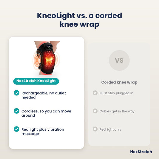 KneoLight compared with a corded knee wrap